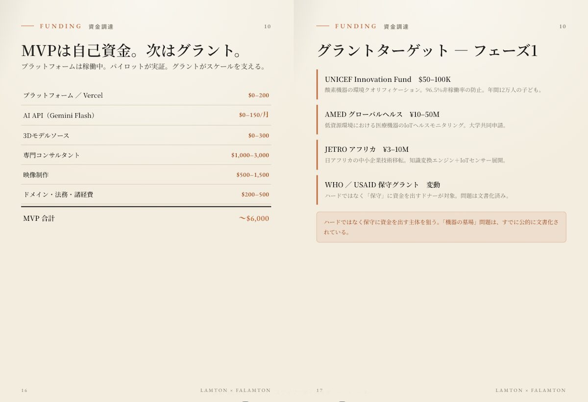 シセイラボ資料